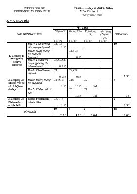 Đề kiểm tra học kì (2015  2016) Trường THCS Trần phú môn Tin học 9